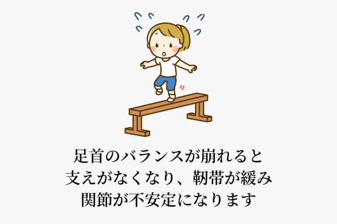 足首のバランスが崩れると支えがなくなり、靭帯が緩み関節が不安定になります