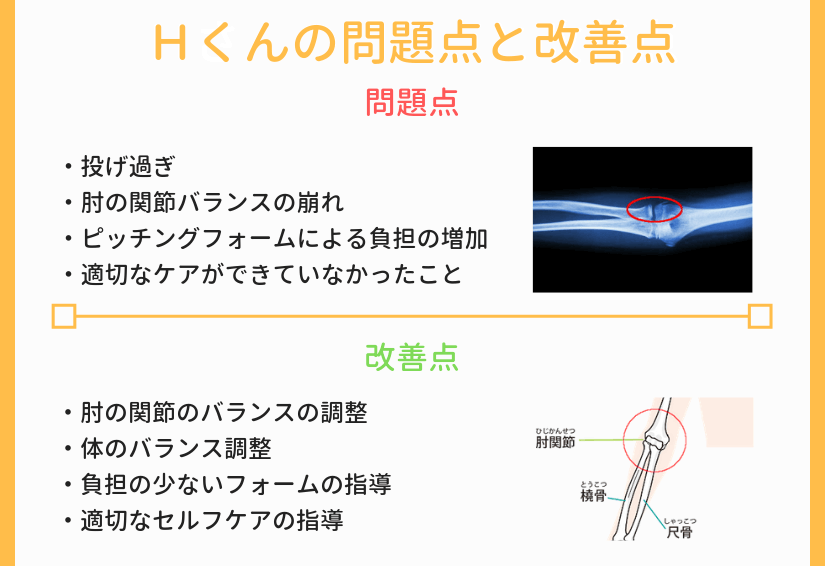 Ｈさんの問題点と改善点