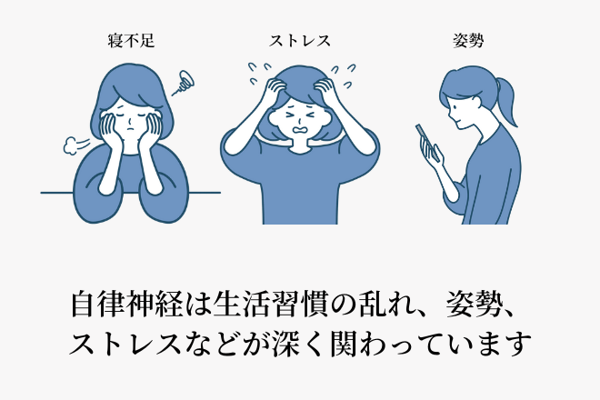 胃の働きを調整する場所に問題が起きて発症します