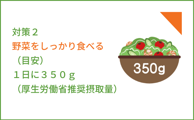 対策２たっぷりと野菜を食べる（目安）１日に３５０ｇ（厚生労働省推奨摂取量）