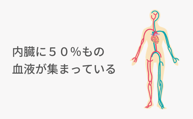 なぜ逆流性食道炎だと首こりを感じやすくなるのか 大阪の整体 創輝鍼灸整骨院
