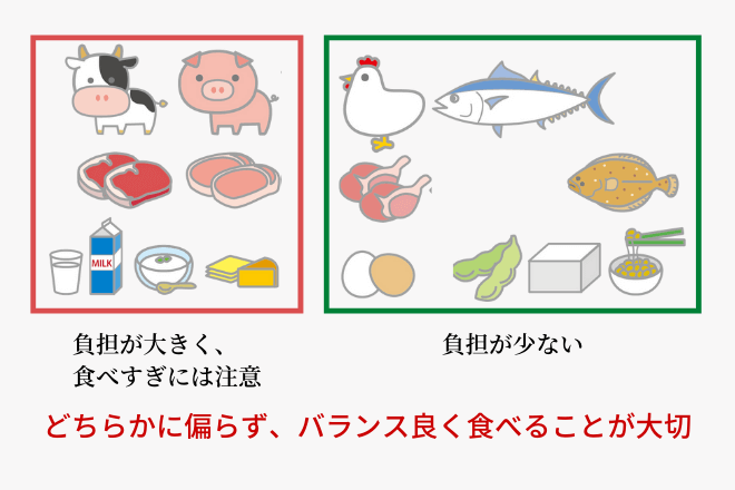 逆流性食道炎と姿勢との関係