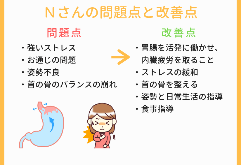 Ｎさんの問題点と改善点