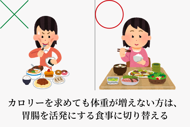 胃下垂で太りたいのに太れない人が太るための方法とは 大阪の整体 創輝鍼灸整骨院