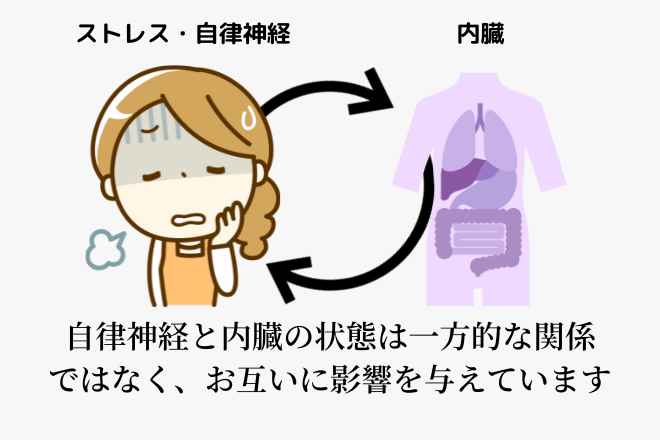 食べても食べても太れない方は食事量やカロリーを増やすより、胃腸の状態を良くすることが先決です