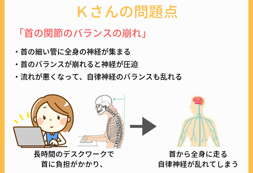 Kさんに起こった問題点