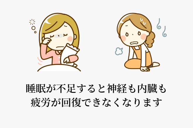 睡眠が不足すると神経も内臓も疲労が回復できなくなります