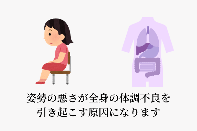 姿勢の悪さが全身の体調不良を引き起こす原因になります