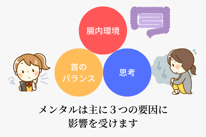 「腸内環境」「首のバランス」「思考」メンタルは主に３つの要因に影響を受けます