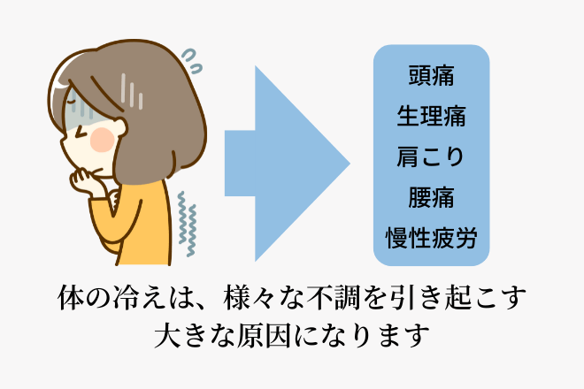 体の冷えは、様々な不調を引き起こす大きな原因になります