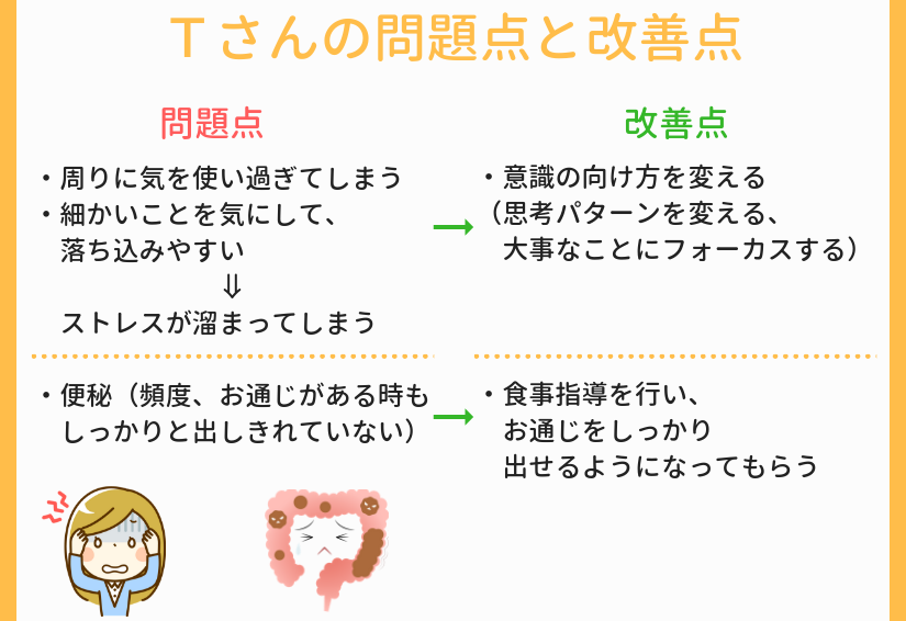 学校を休むほどツラかった過敏性腸症候群の便秘型の改善例 大阪の整体 創輝鍼灸整骨院