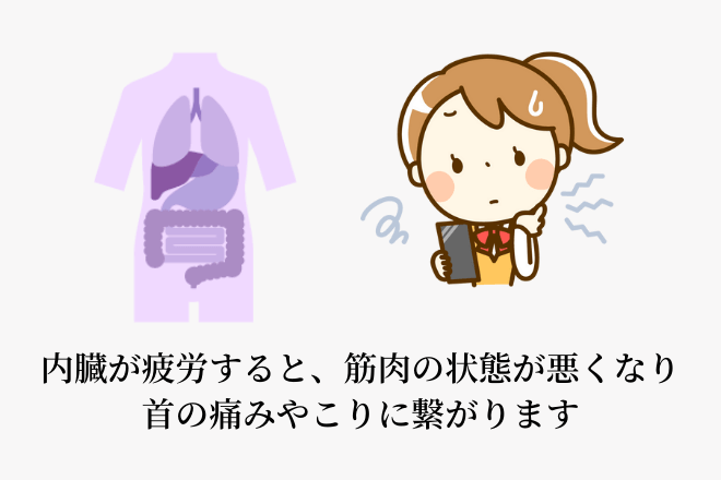 内臓が疲労すると、筋肉の状態が悪くなり首の痛みやこりに繋がります