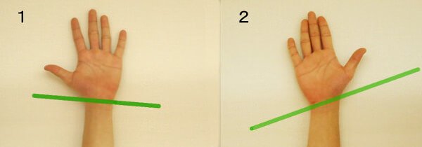 Tfcc損傷の一般的な原因と当院が考える本当の原因とは 大阪の整体 創輝鍼灸整骨院